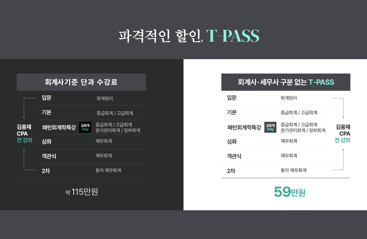 İ , T-PASS